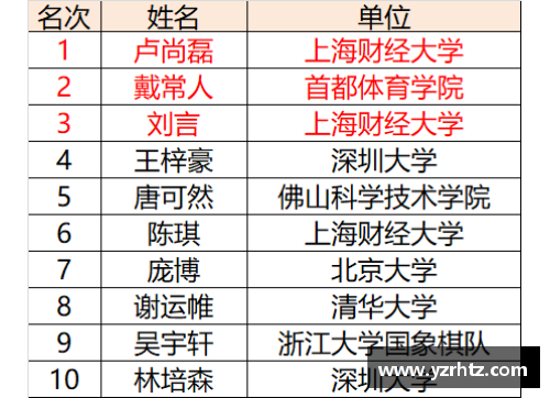 大学生全省象棋决赛有什么奖励？(大学生参加一个大型比赛有什么好处？)